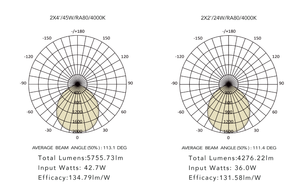 Photometric Data
